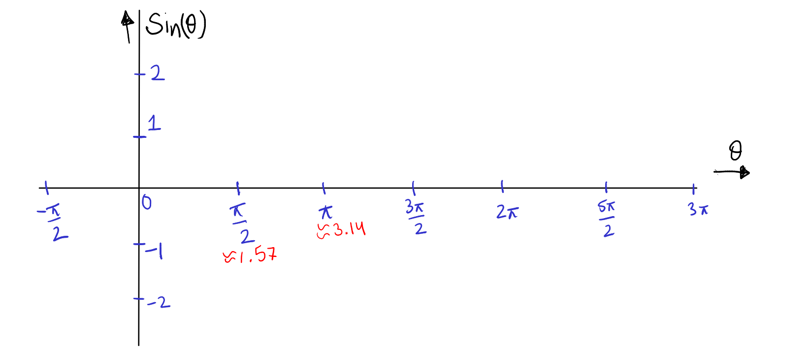 Figure for step 2